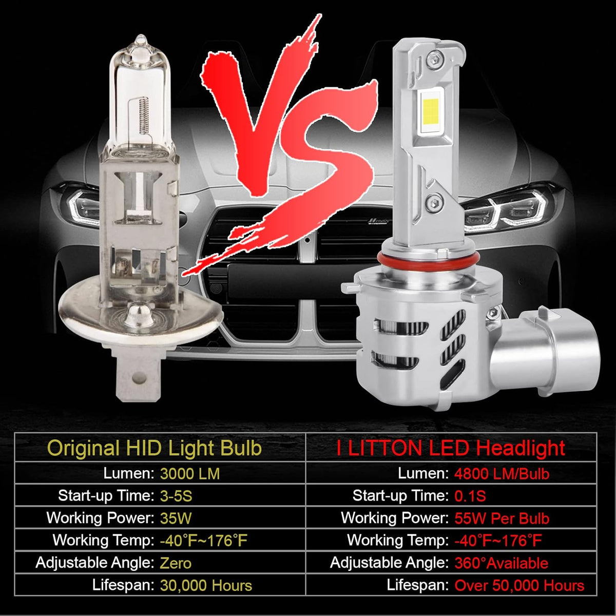 9005 LED Headlight Bulbs 6000K Xenon White, 2 Pack P1443