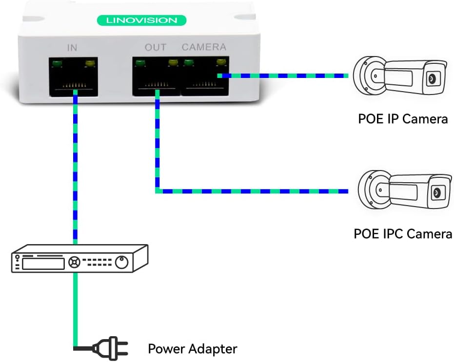 2 Pack POE Extender Repeater for IP Cameras K124291