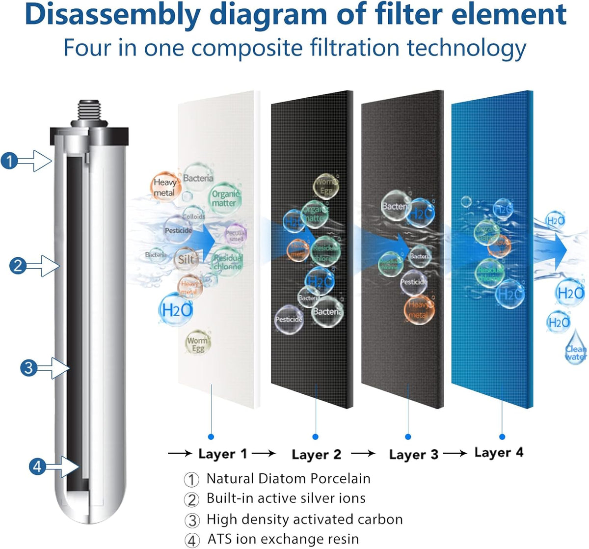Under Sink Drinking Water Filtration System with Dedicated Faucet V453