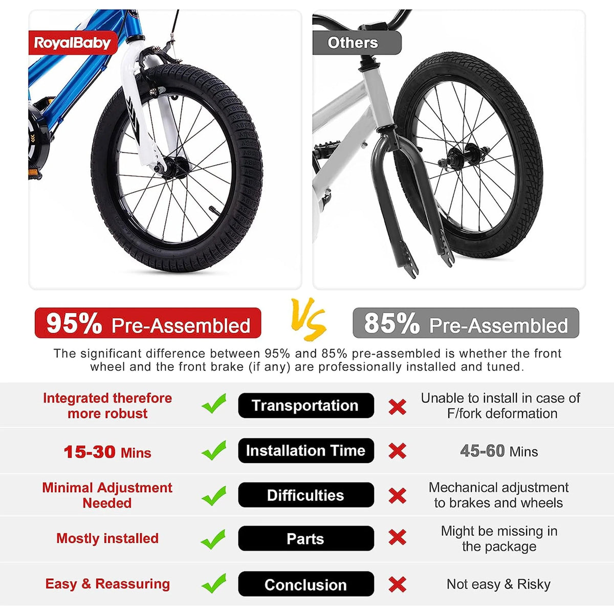 14 Inch Girls Kids Bike with Basket Training Wheels E942290