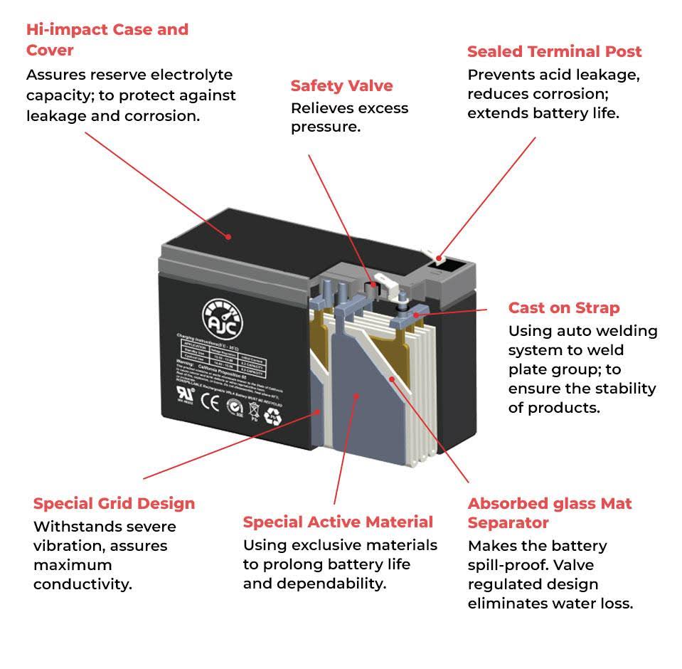 Powersports Replacement Battery V7803