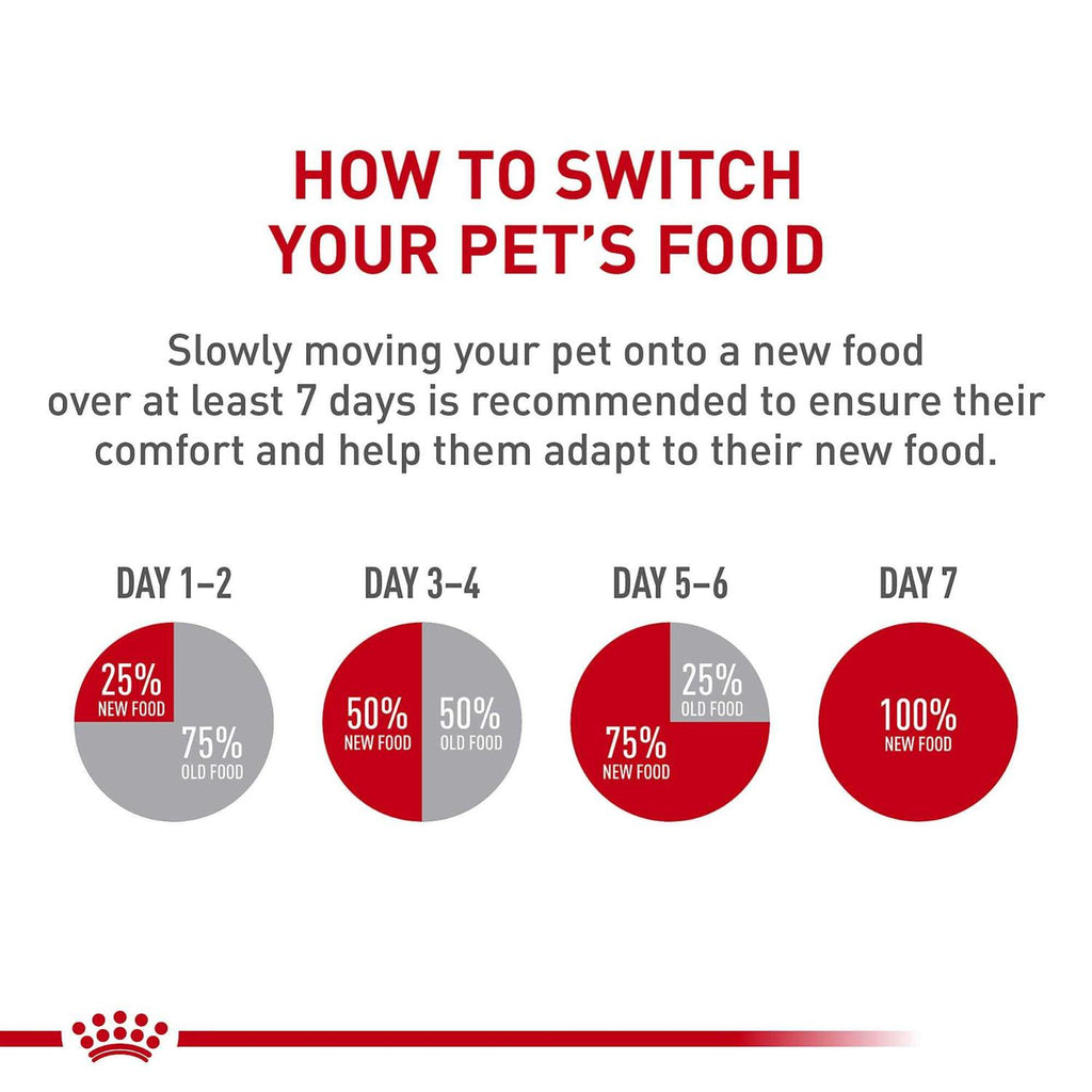 Dry Dog Food R913