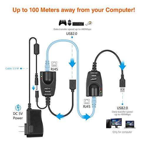 USB 2.0 Extender to RJ45 Over Cat5/5E/6 Connection Up to 100 Meter/328 ft Ethernet Extension Cable Type A Male to A Female W308