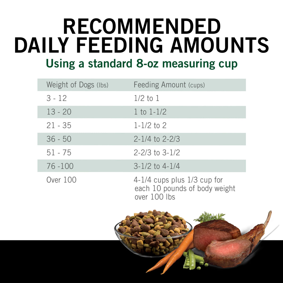 High Protein Dry Dog Food with Real Lamb & Beef Flavor, 44 lb. Bag O528