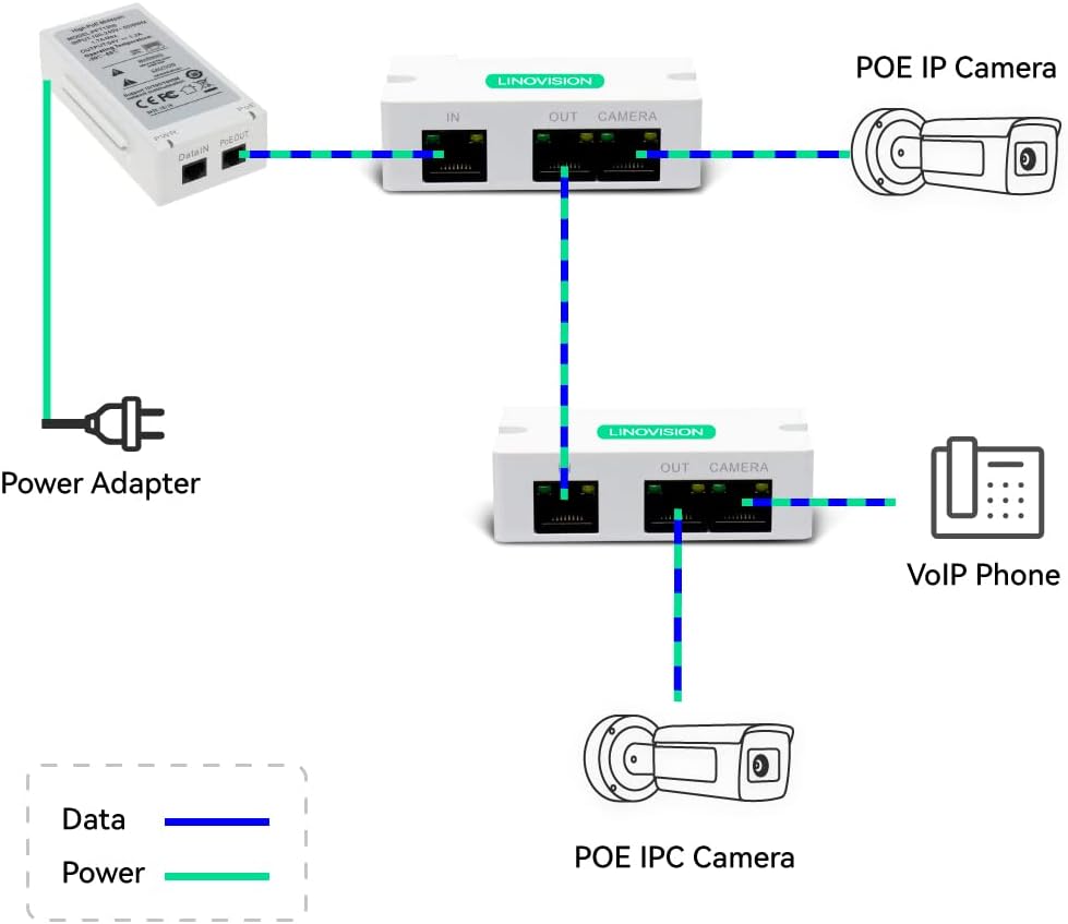 2 Pack POE Extender Repeater for IP Cameras K124291