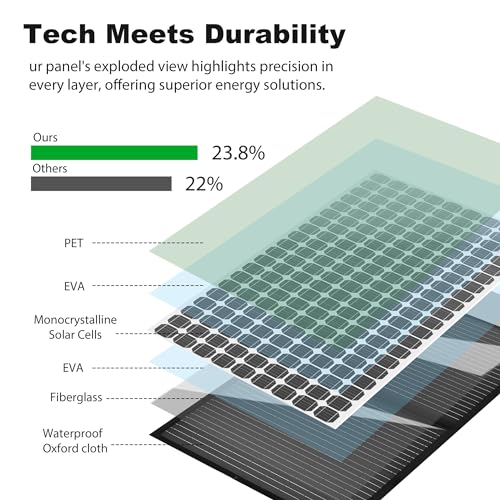100 Watt 12V Foldable Solar Panel with Adjustable Kickstands J1219