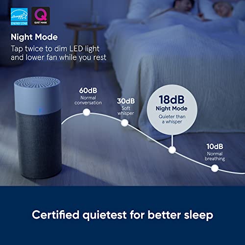 Blue Pure 511 Air Purifier with HEPASilent A61292