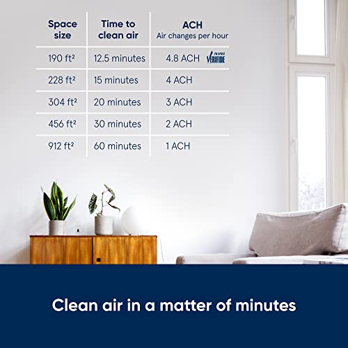 Blue Pure 511 Air Purifier with HEPASilent A61292