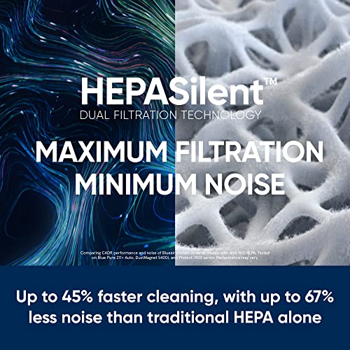 Blue Pure 511 Air Purifier with HEPASilent A61292