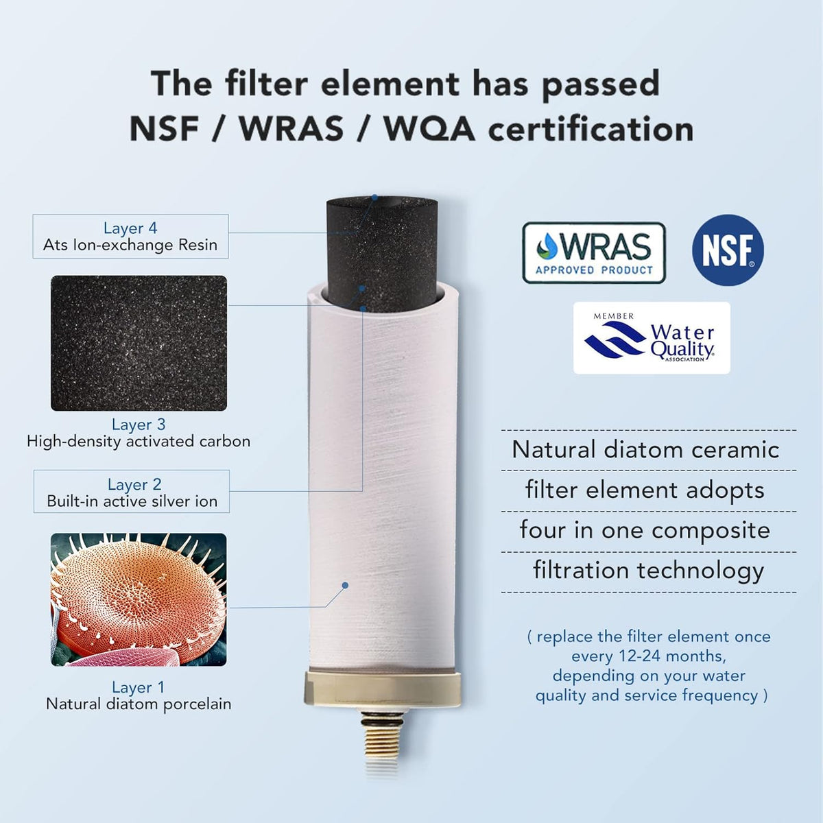 Under Sink Drinking Water Filtration System with Dedicated Faucet V453