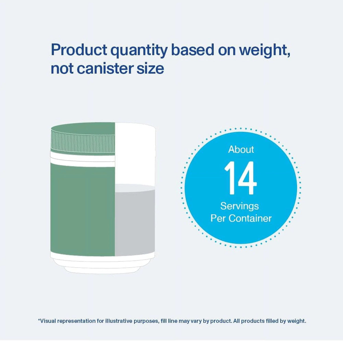 Chocolate Plant Protein Powder, 20g Protein, 16.5 oz U418451