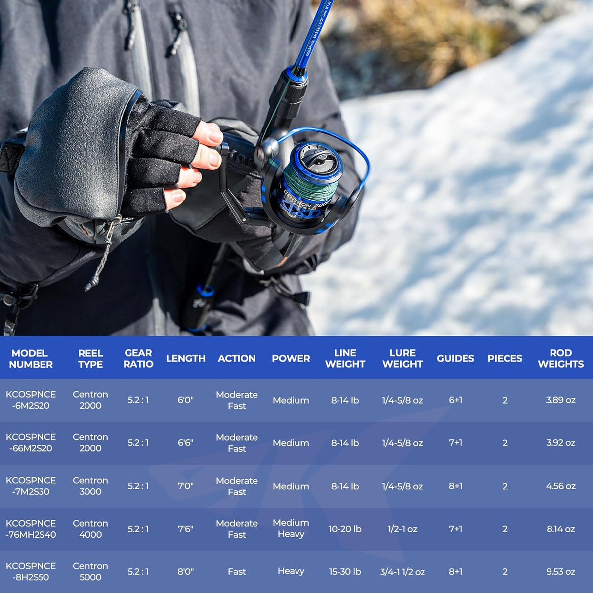 Fishing Rod and Reel Combo, Spinning & Baitcasting Combos, IM6 Graphite 2Pc Blanks, Stainless Steel Guides with Ceramic Rings, Contoured EVA Handles Z450