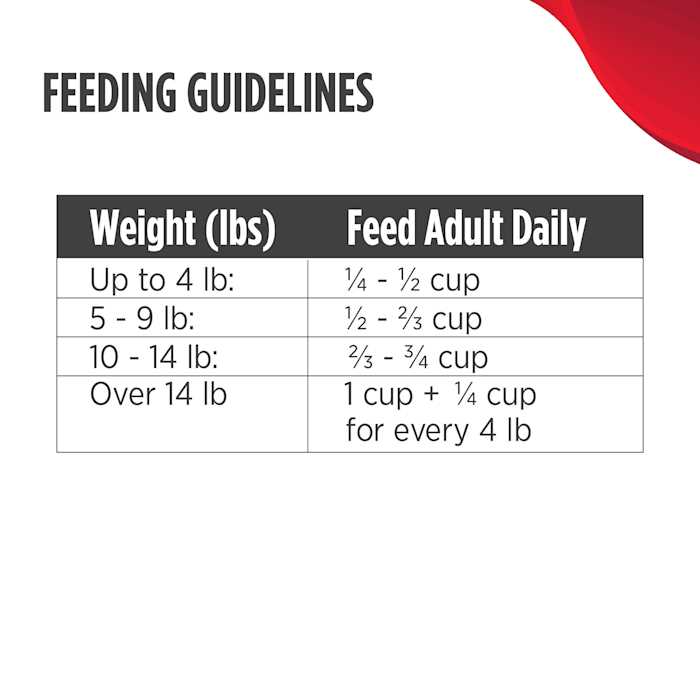 Grain Free Turkey Dry Cat Food I84500
