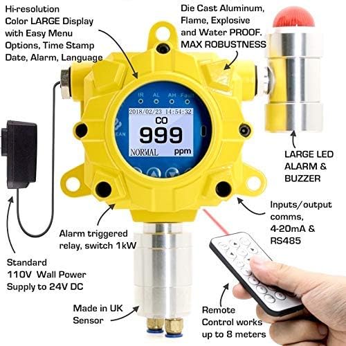 Explosion Proof Carbon Monoxide Detector with Adjustable Sound & Light Alarms Y74337