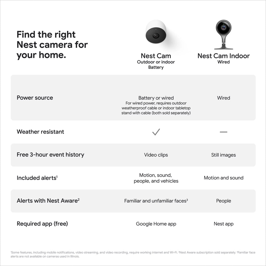 White Camera F8282
