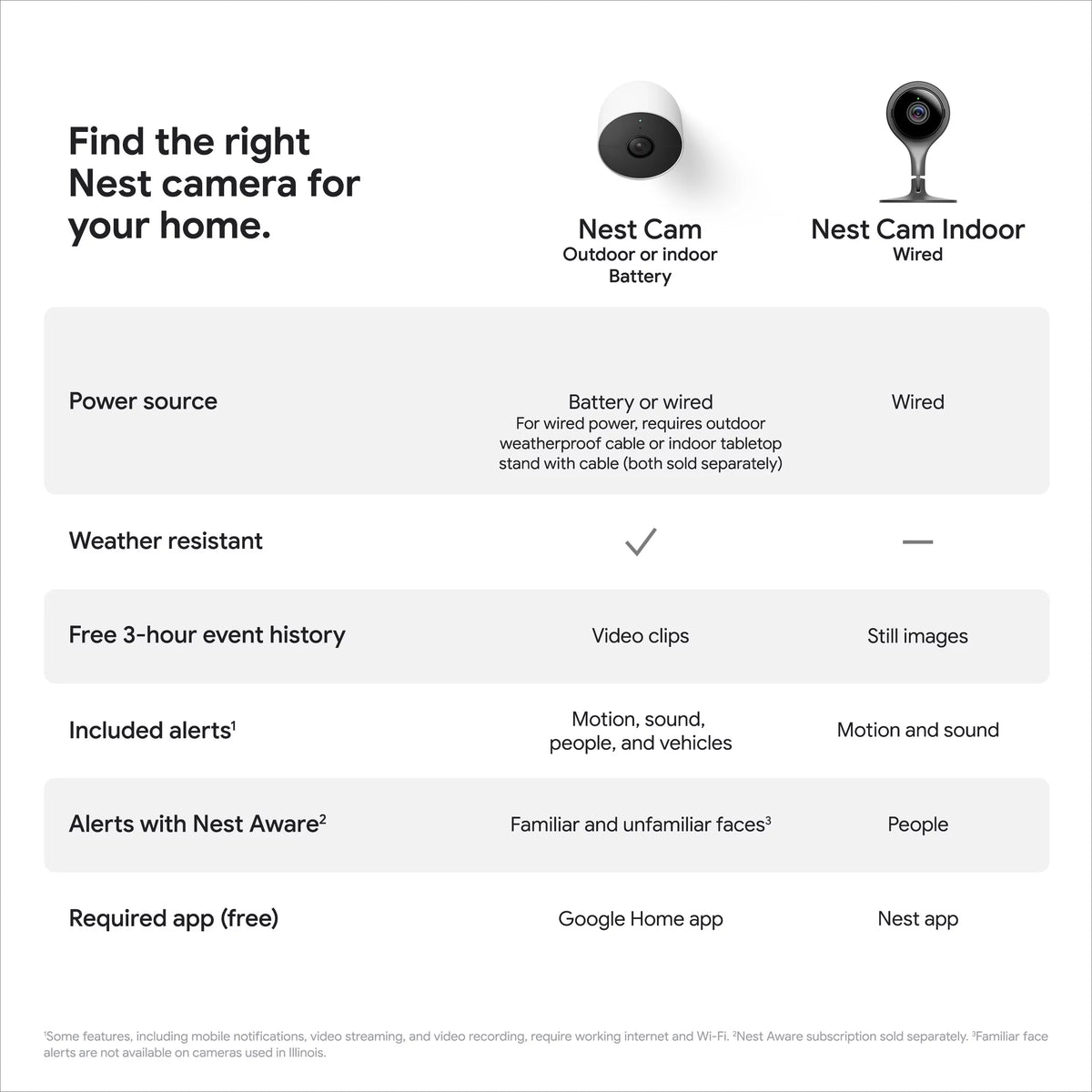 White Camera F8282