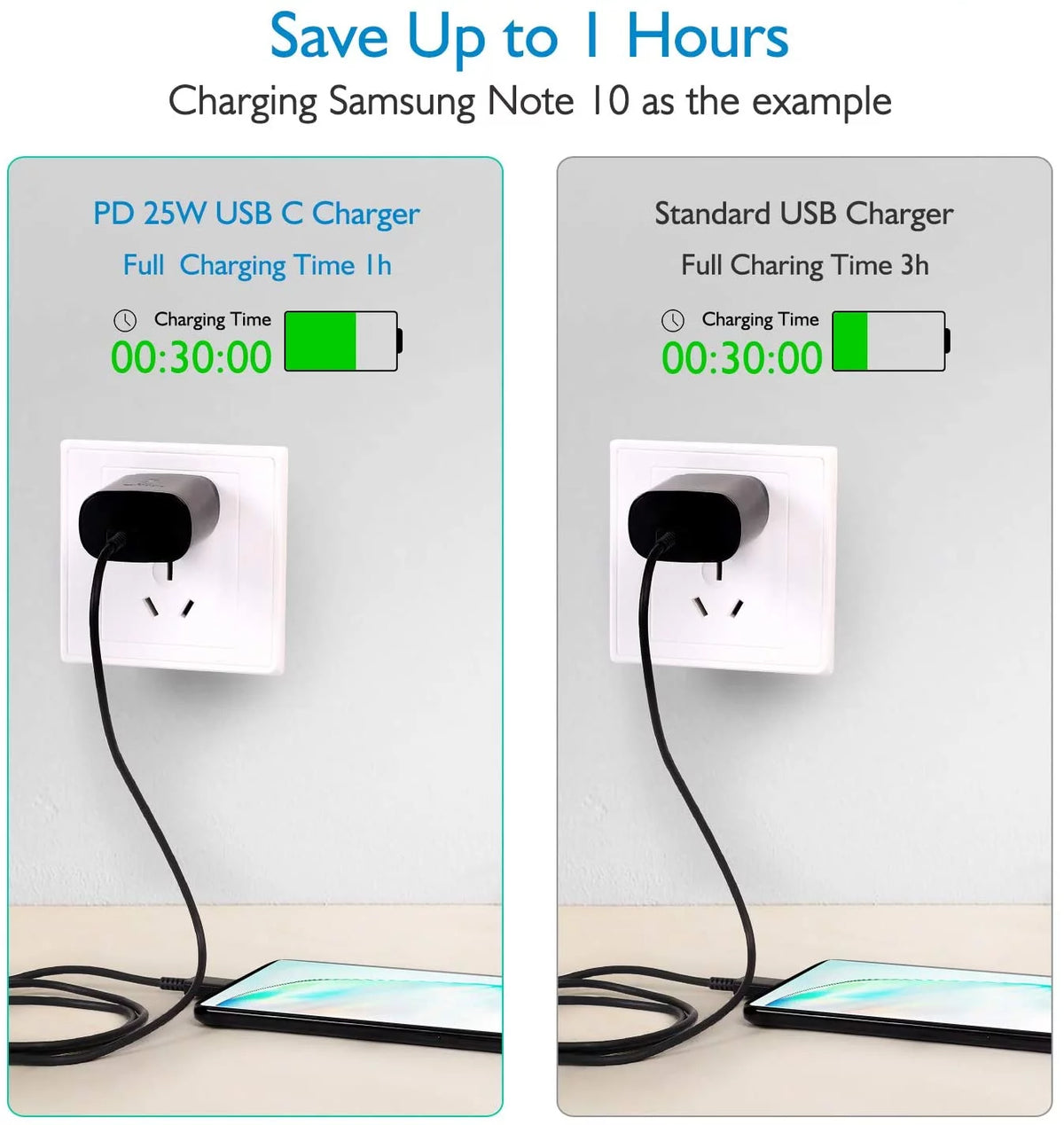 25W Type C UL Certified Charger with USB C Cable and USB Type C Headphones C25333