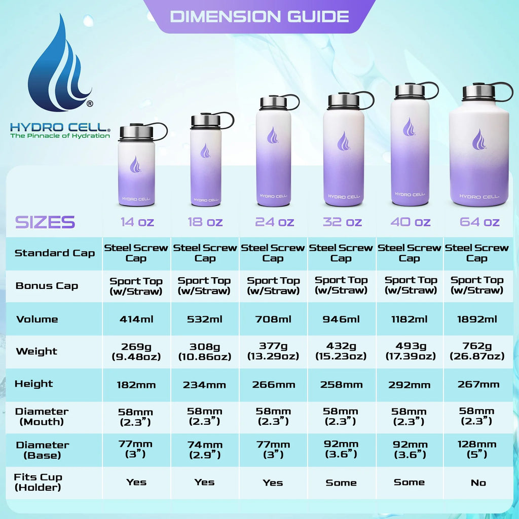 Lavender/White Stainless Steel Water Bottle M312