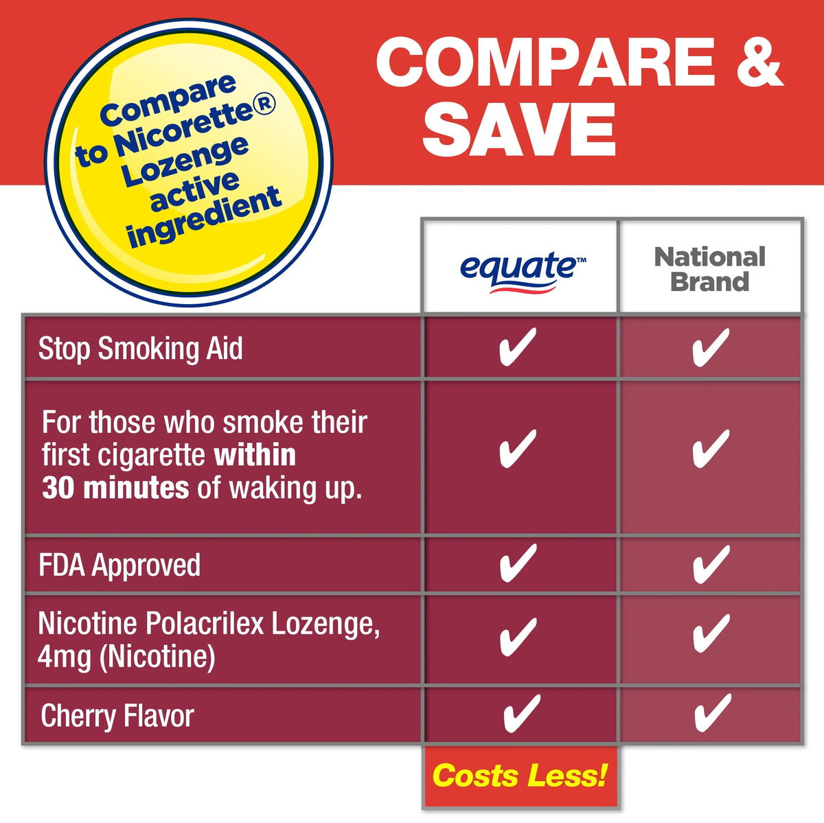 Nicotine Lozenge 4 mg Cherry Flavor 108 Count A3983